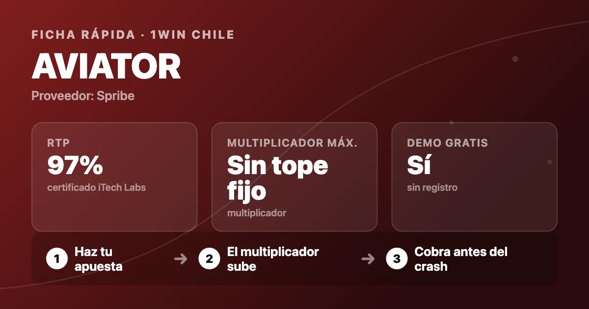 Lo que conviene saber de Aviator antes de la primera partida en México